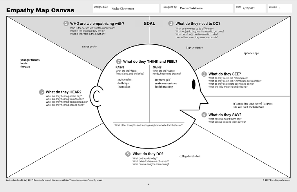 Empathy Mapping Canvas